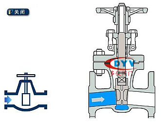 闸阀原理