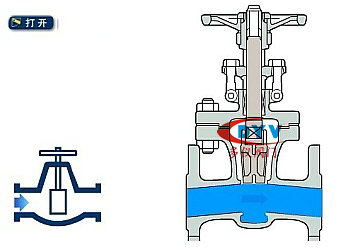 闸阀工作原理图