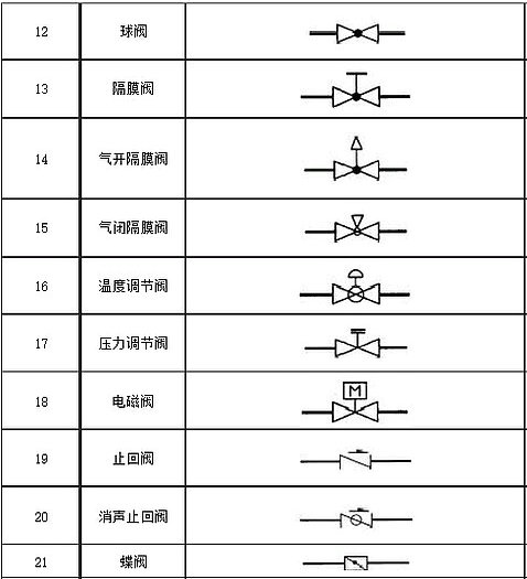 阀门图例2