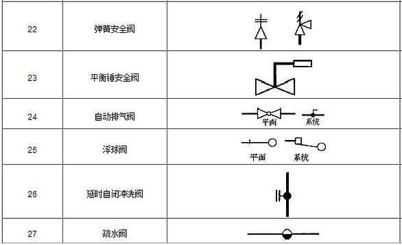 阀门图例3