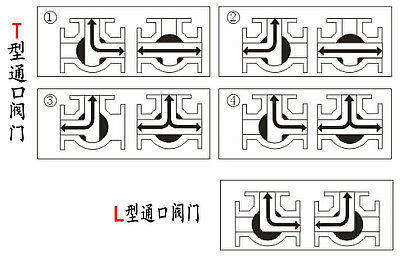 三通阀门原理