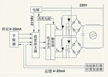 电动执行器分类工作原理