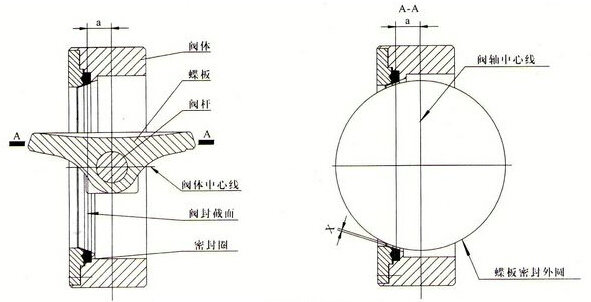 单偏心蝶阀结构图