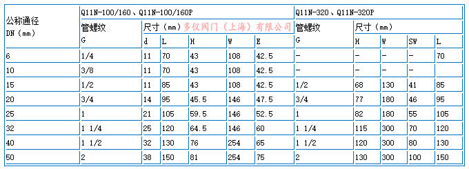 内螺纹高压球阀尺寸图