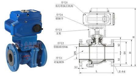 电动衬氟球阀结构