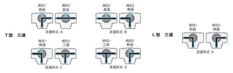 三通球阀原理图