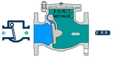 止回阀安装位置_止回阀的安装位置_家用止回阀安装位置