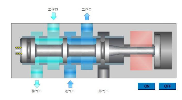 气动电磁阀原理