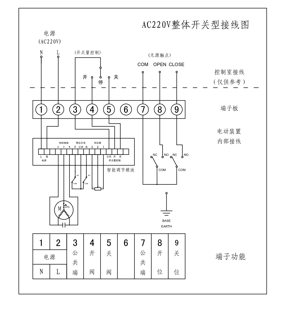 ac220v电动球阀接线图说明及控制方式
